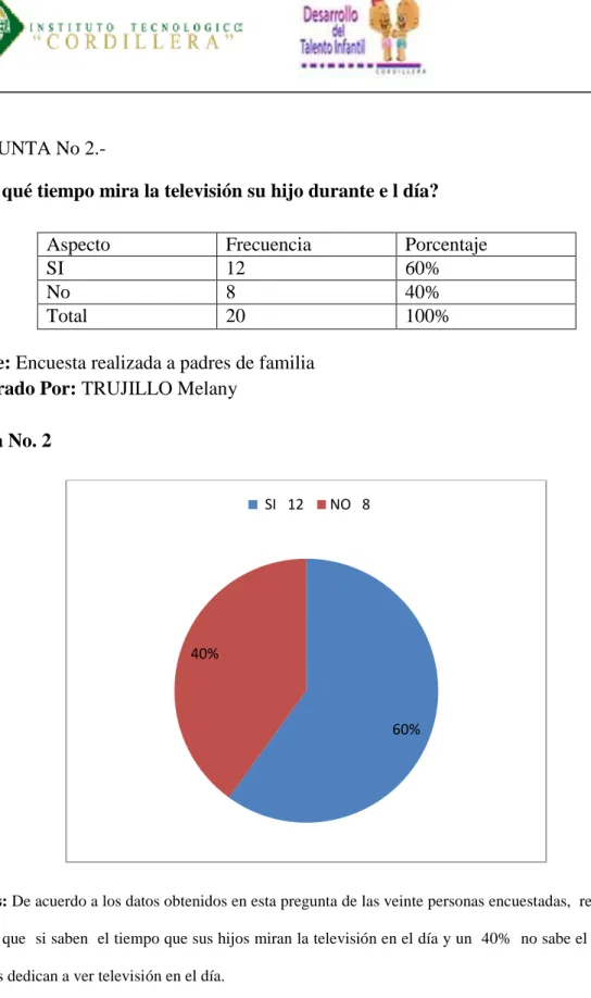 Figura No. 2 
