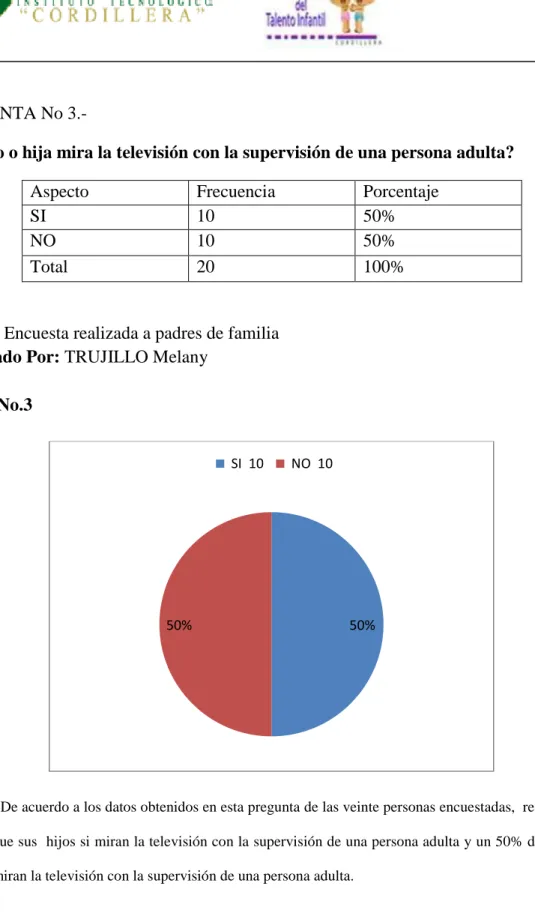 Figura No.3 
