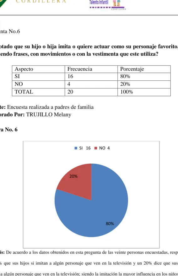 Figura No. 6 