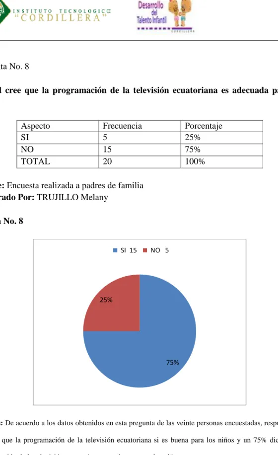 Figura No. 8 
