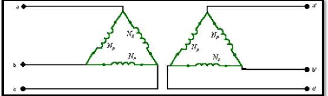 Figura 3 .9 Conexión ∆-∆ 