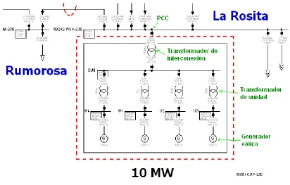 Figura 5.7 Parque eólico de 10 MW 