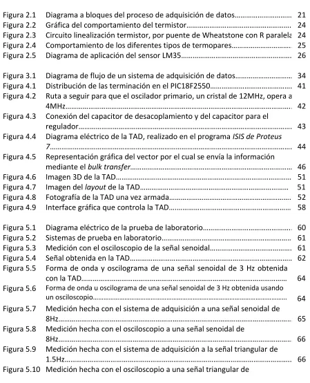 Figura 2.1 