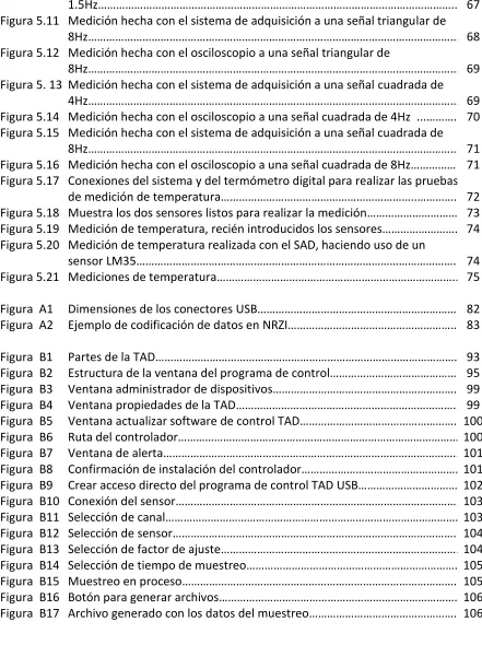 Figura 5.11 Medición hecha con el sistema de adquisición a una señal triangular de 