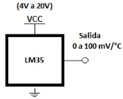 Figura 2.5 DIAGRAMA DE APLICACIÓN DEL SENSOR LM35  