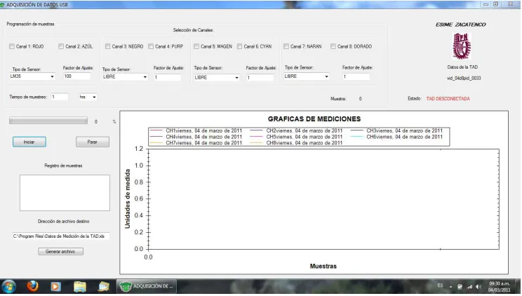 Figura 4.9 Interface gráfica que controla la TAD.