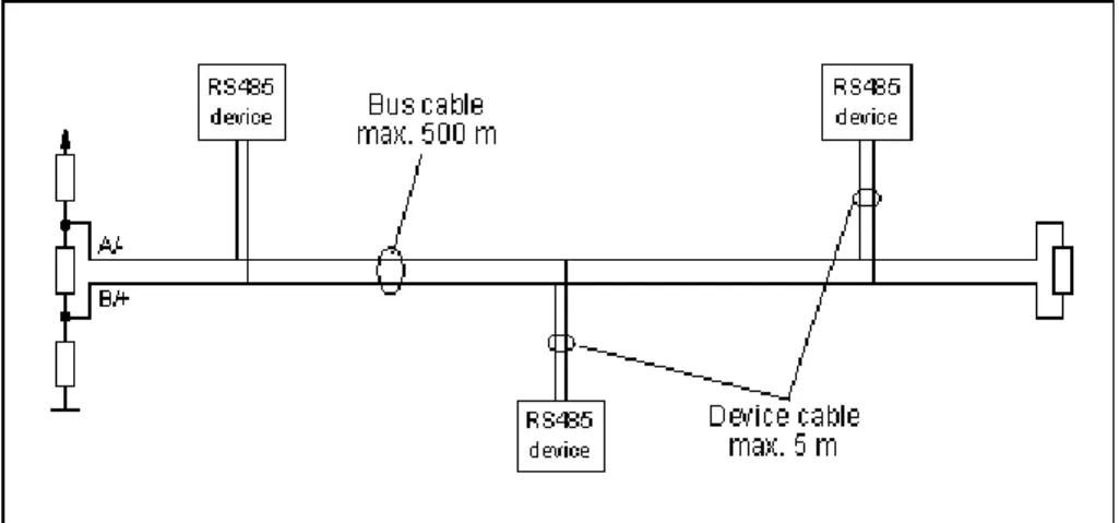 Figura 1.12 Bus de 2 Hilos RS-485. 