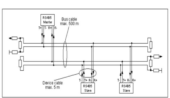 Figura 1.13 Bus de 4 Hilos RS-485. 