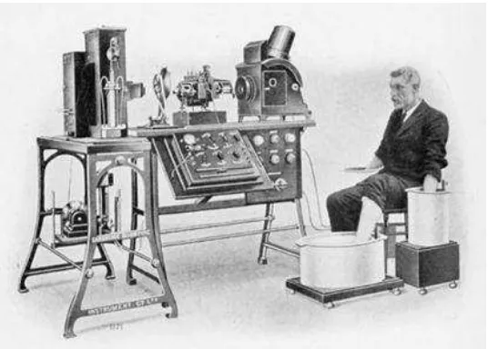 fig. 2   Electrocardiógrafo de Einthoven. 