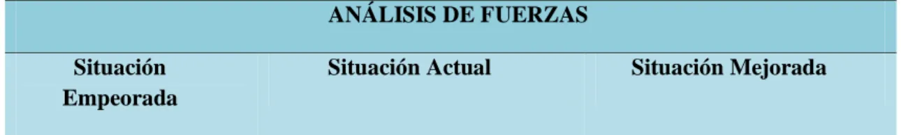 Tabla  1: Matriz de análisis de fuerzas T 