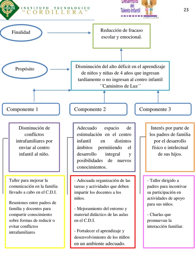 Figura 4: Diagrama de Estrategias  