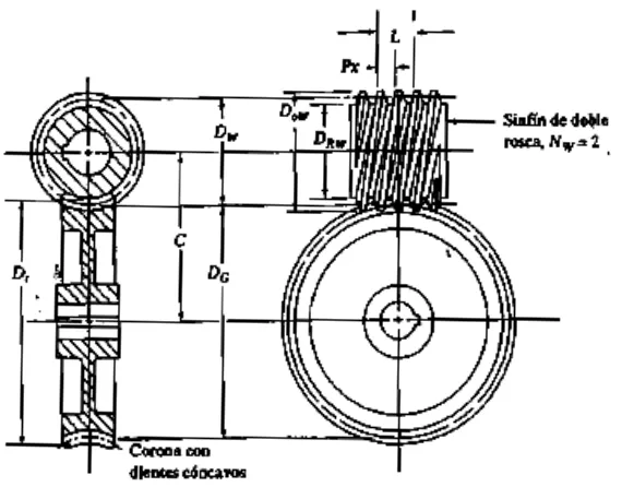 Fig. 2.12 Características del tornillo sin fin utilizado en el proyecto 