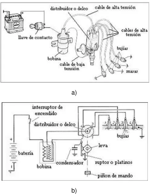 Figura 3.2 Elementos básicos de encendido 1 