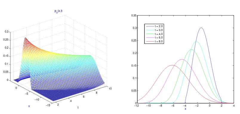 Figure 1.4: Connection between the sample paths of the processes X and X∗.