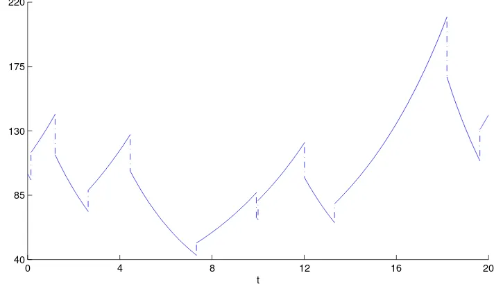 Figure 5.1: A sample path of S.