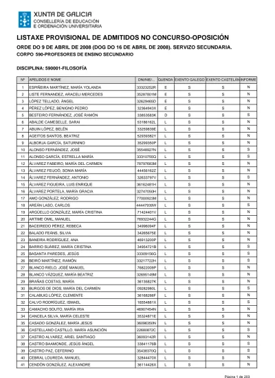 LISTAXE PROVISIONAL DE ADMITIDOS NO CONCURSO-OPOSICIÓN