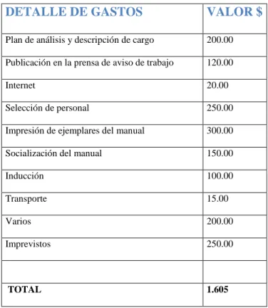 TABLA 18 PRESUPUESTOS ELABORACIÓN DEL PLAN DE MEJORA 