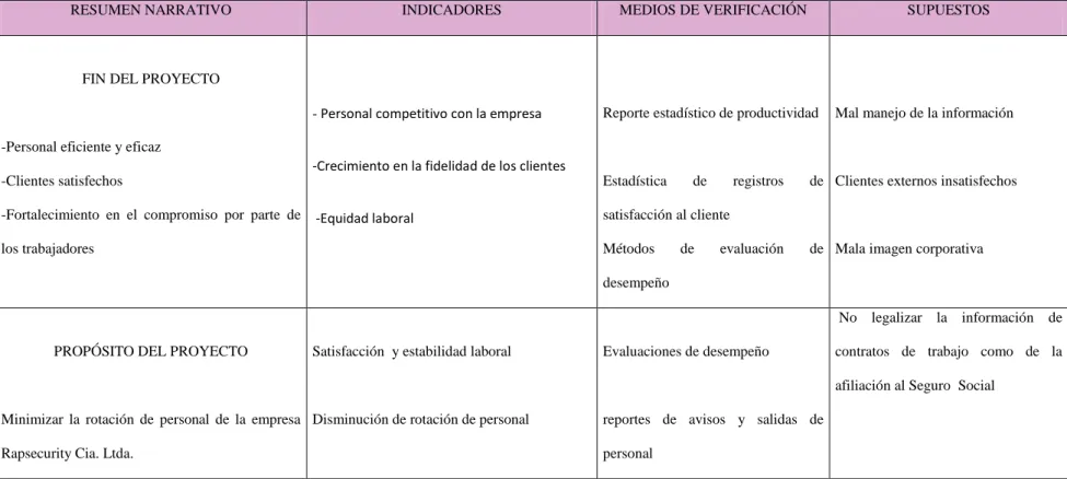 TABLA 5 MATRIZ  DE MARCO LÓGICO 