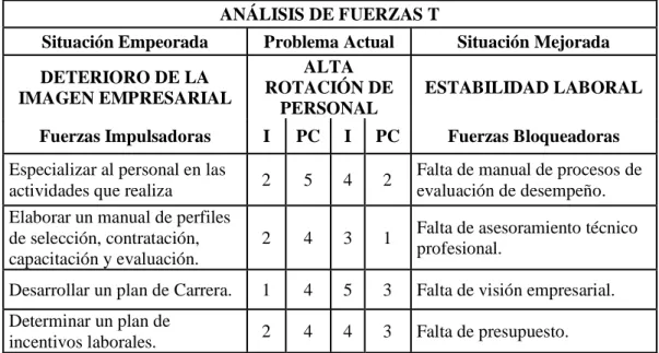 TABLA 1 ANÁLISIS DE FUERZAS T 