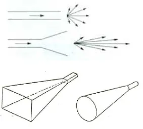 Fig. 5.1  Antenas tipo corneta en guías de onda rectangular y circular 