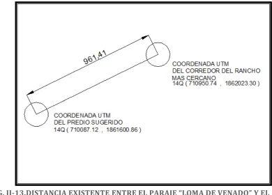 FIG. II-13.DISTANCIA EXISTENTE ENTRE EL PARAJE �LOMA DE VENADO� Y EL 