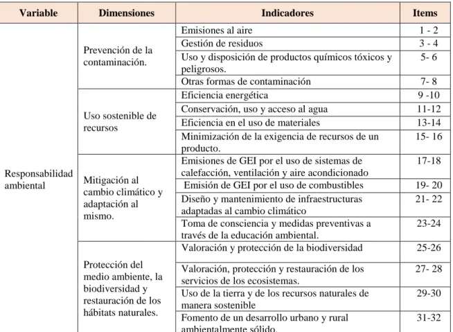 Tabla 3: Distribución de dimensiones, indicadores e ítems 