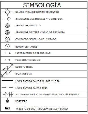 Tabla 2.2 Simbología eléctrica 