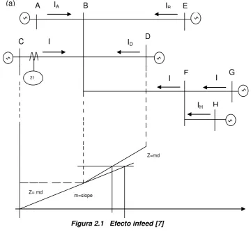 Figura 2.1   Efecto infeed [7] 