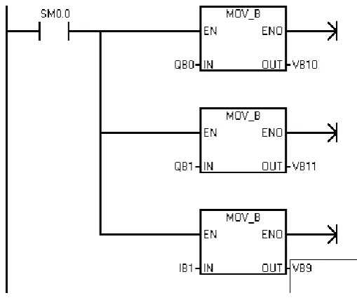 Figura 4.6 Envío del estado de los Bytes de E/S del PLC S7-226. 