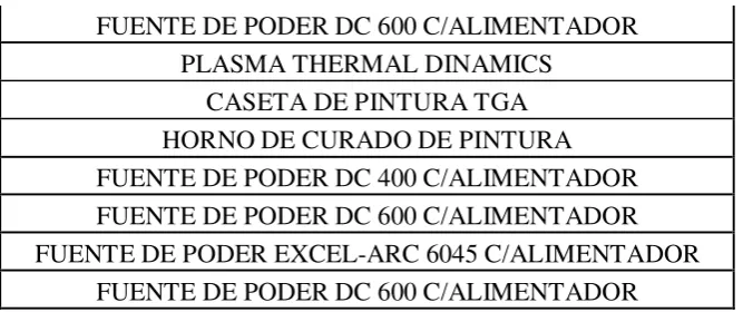 Tabla 2.2  Equipos de la nave 1. 