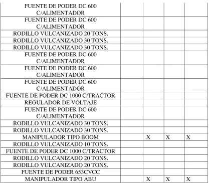 Tabla 2.8  Selección de equipos de la  nave 3. 