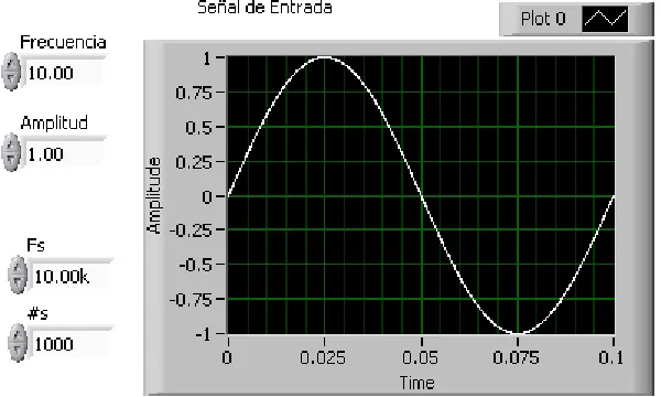 Figura 2.2. Señal de Entrada Diagrama a Bloques. 