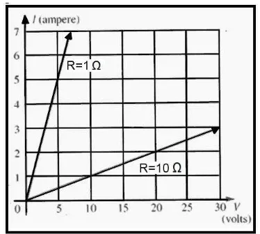 Figura 2. 3 Curvas caracteristicas del capacitor. 