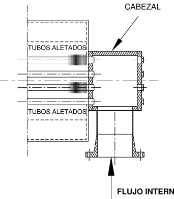 Figura 1.13: Cabezal circular.  