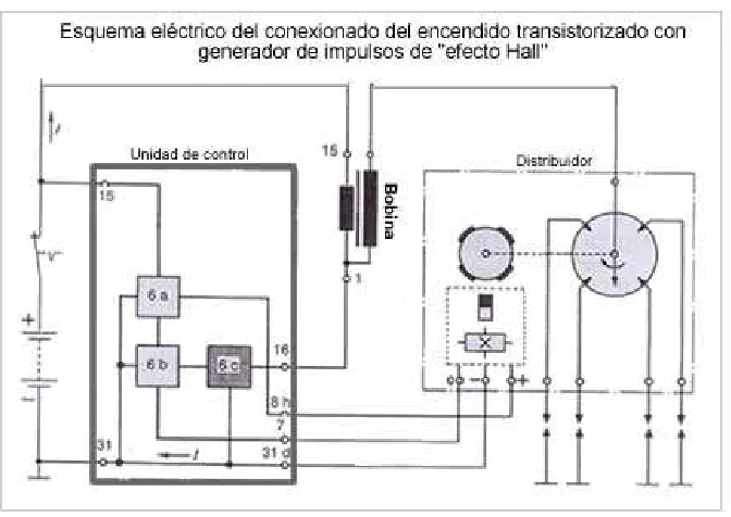 Figura 2.21  Esquema de unidad de control 
