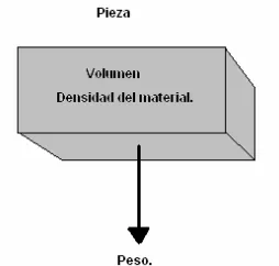 Figura 4.5  Características de la pieza a fabricar.   