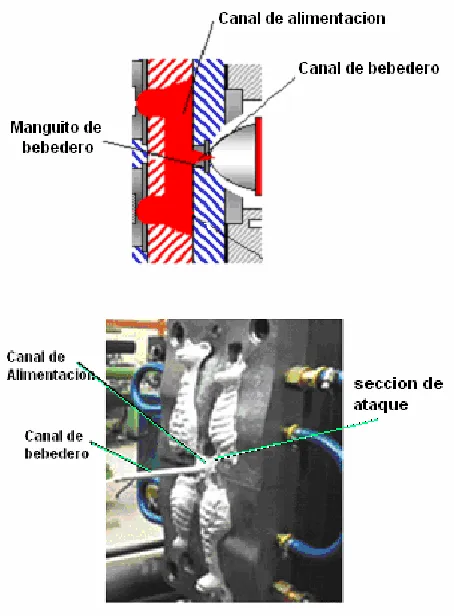 Figura 4.6 Sistema de llenado. 