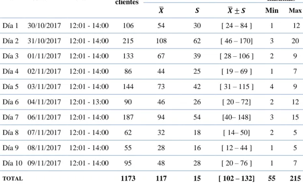 Tabla 4 Cantidad de usuarios, hora punta 12:01 pm a 14:00 pm 