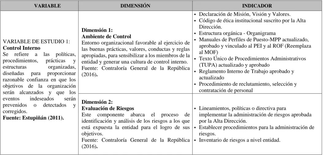 Tabla 1: Operacional de la variable Control Interno 