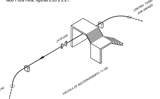 Figura 2.20. Isométrico de la Válvula de Seccionamiento Lado Poza Rica. 