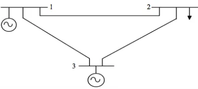 Figura  1.6 Sistema de tres barras para explicar el método de Gauss – Seidel YB 