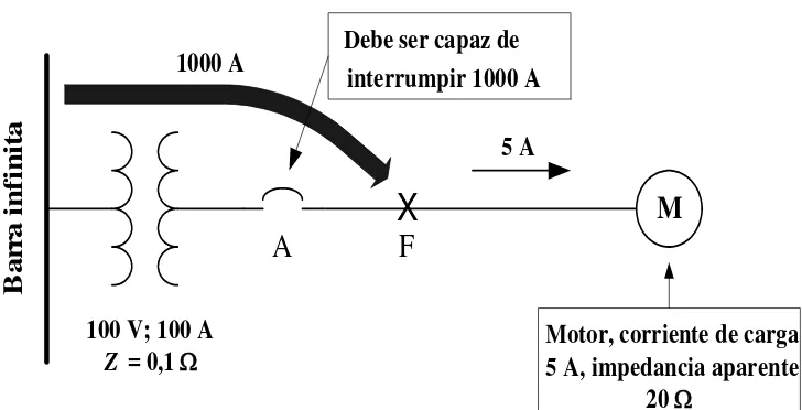 Figura  2.1 Relación entre fuente suministradora de energía y la conexión de falla. 