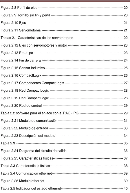 Tabla 2.5 Indicador del estado ethernet ------------------------------------------------------  40 