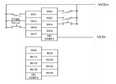 Figura 2.31 Diagrama de entradas digitales  