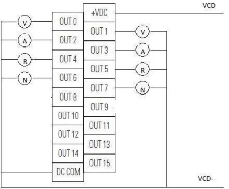 Figura 2.33 Diagrama de salidas digitales 
