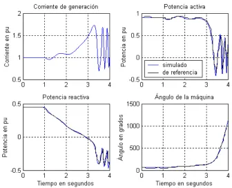 Figura 4.21 Pérdida de campo, “variables de operación en vacío”.