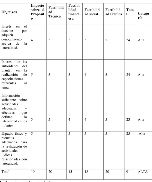 Tabla 3 Matriz de análisis de alternativas 