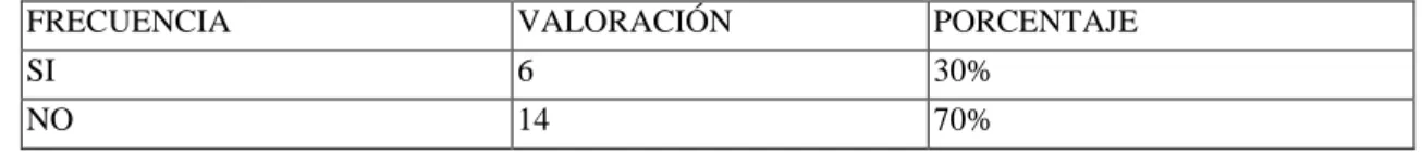 Tabla 7 Valoración de la Pregunta 2 