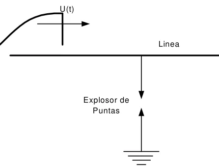 Figura 3.1. Representación de un explosor. 
