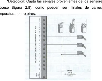Figura 2.9  Motor CA (elemento final)  